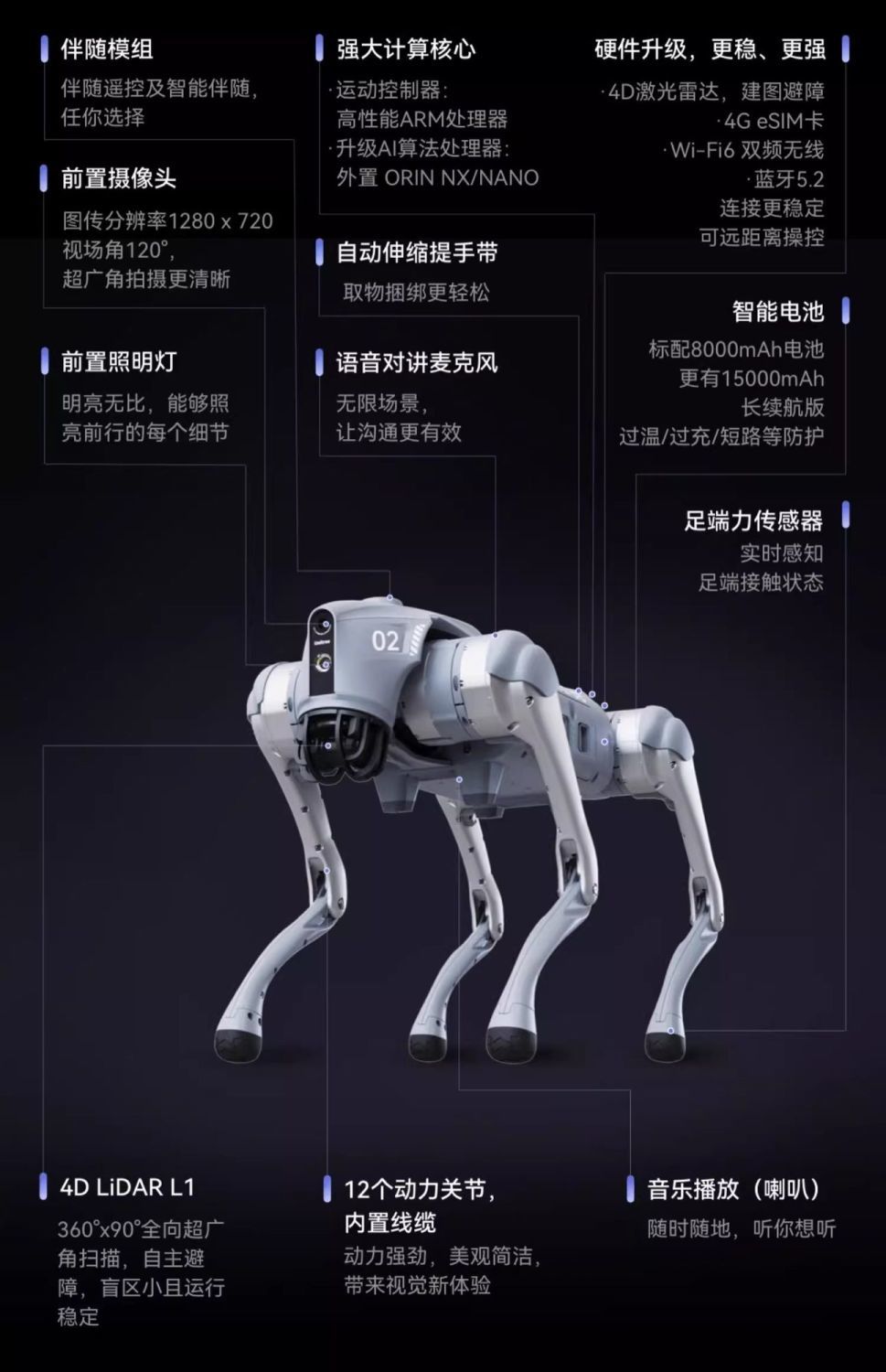 四足机器人Go2 高清图片3