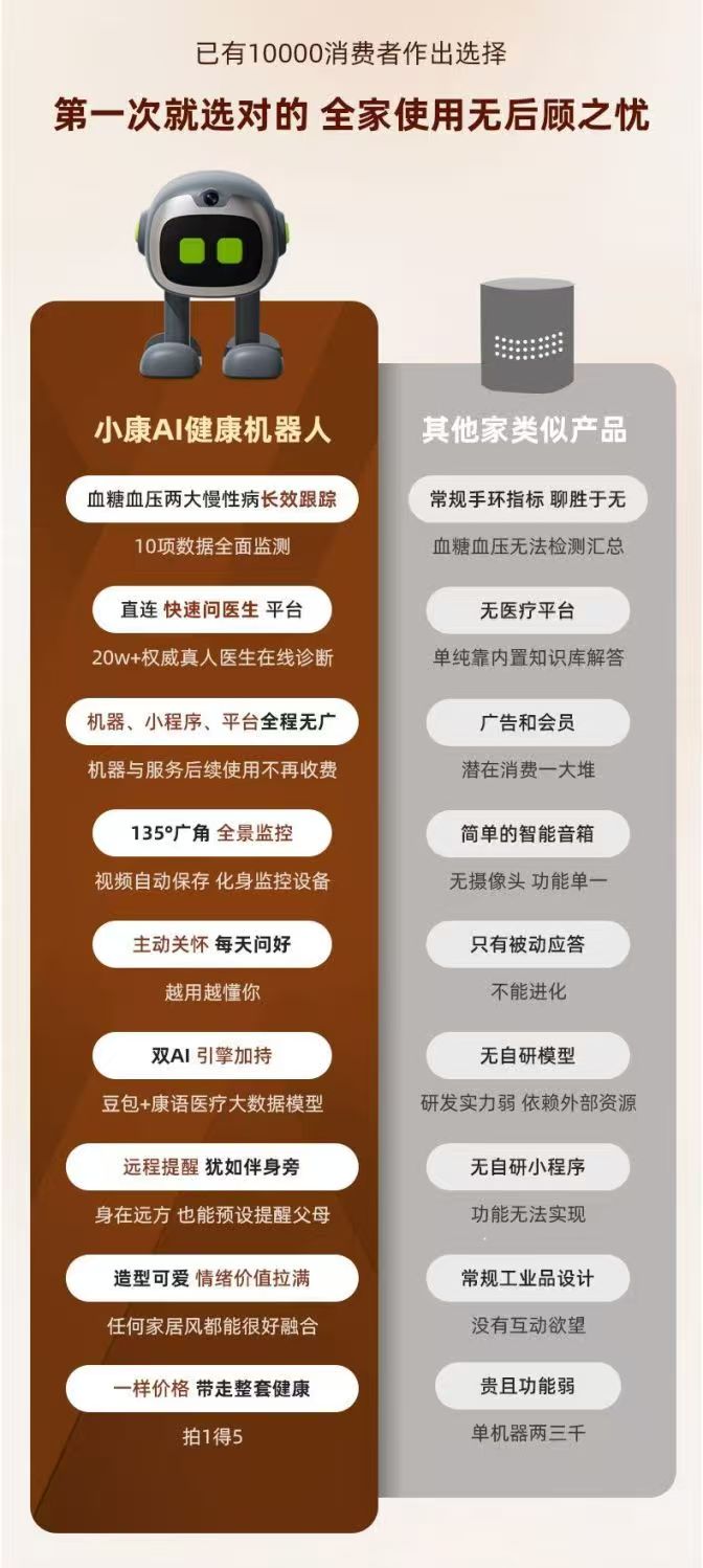 云贝佳 康语智能 小康AI家庭医生健康管家智能适老化陪伴机器人Z1 高清图片1