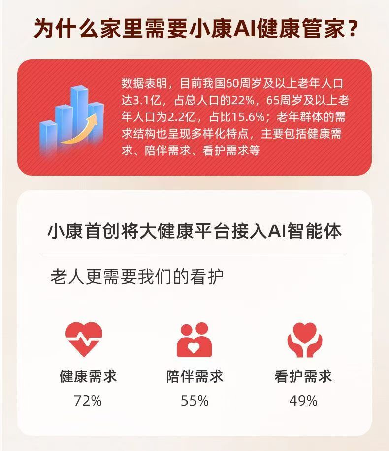 云贝佳 康语智能 小康AI家庭医生健康管家智能适老化陪伴机器人Z1 高清图片4